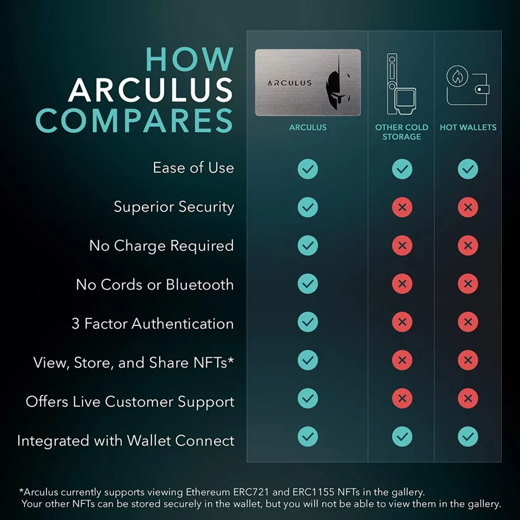 Arculus Crypto Wallet review